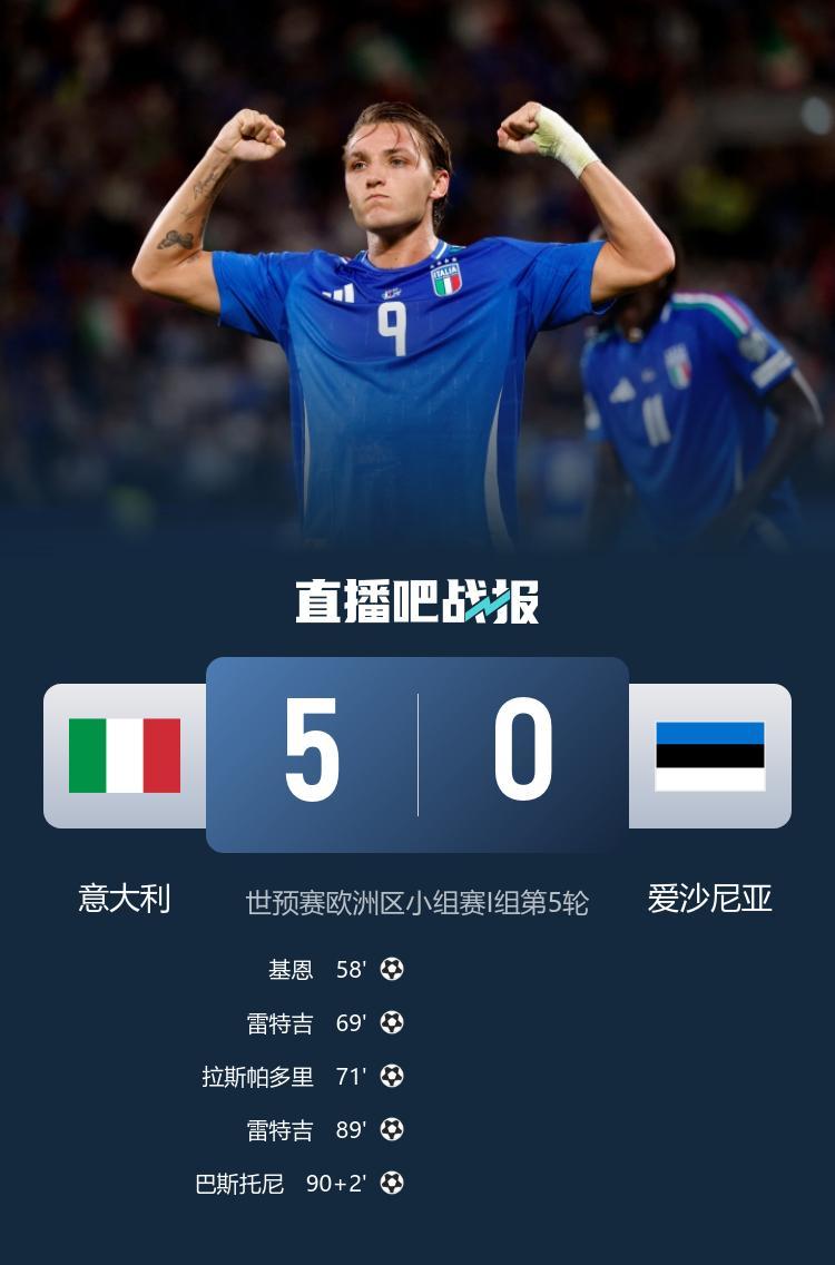 开云体育-加图索执教开门红！意大利5-0爱沙尼亚少赛距榜首6分 雷特吉双响